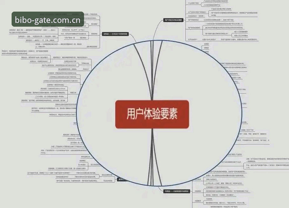 必博官方网站常见问题 vs 用户痛点：哪一个才是通往安全体验的关键？