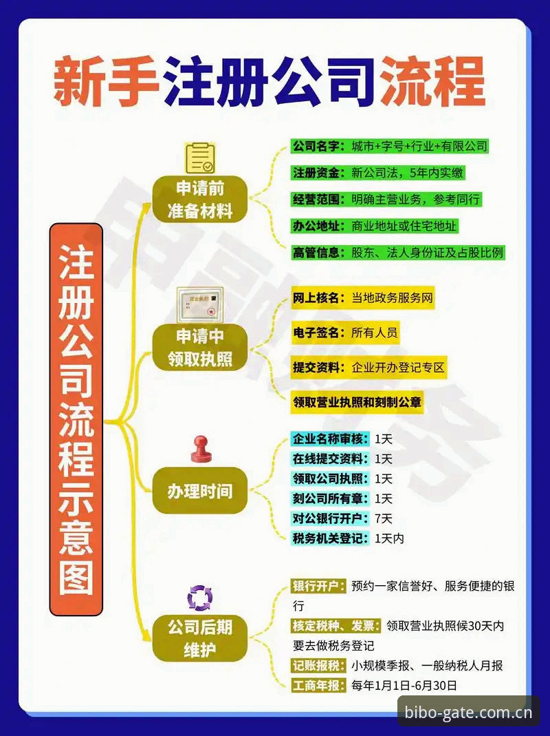 必博注册通道操作指南：新手快速上手的完整教程