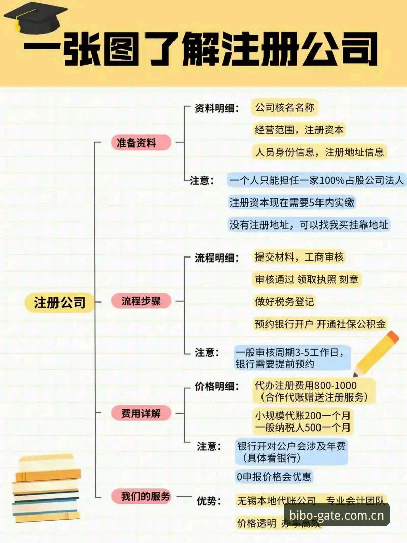 必博注册通道操作指南：新手快速上手的完整教程