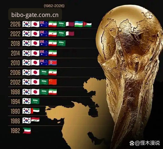 世界杯观赛受阻？bibo必博体育带你解析签证危机背后的体育与政治迷局